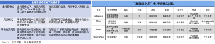 来源：表外表里