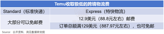 来源：表外表里