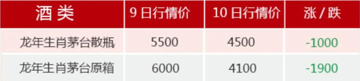 图片数据来源：“不二酱”微信公众号