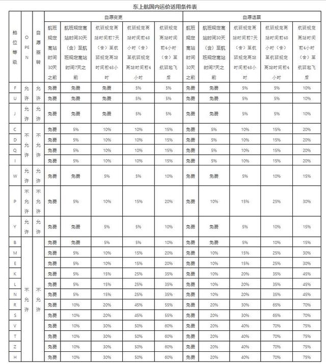 东航官网截图