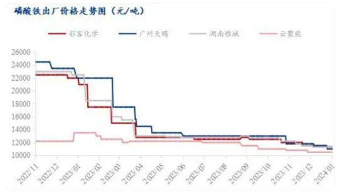 图源：Mysteel我的钢铁