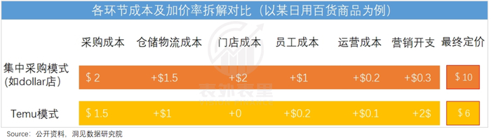 来源：表外表里