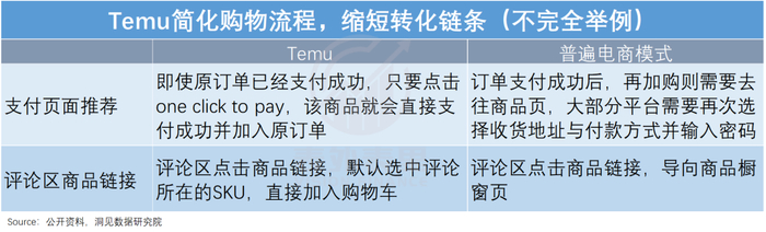 来源：表外表里