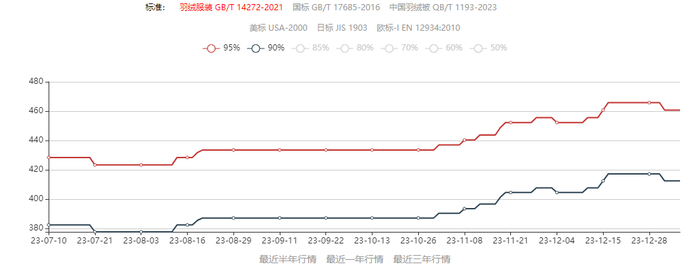图源：羽绒金网