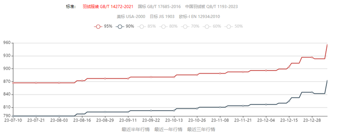 图源：羽绒金网