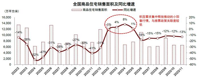 资料来源：国家统计局，中金公司研究部