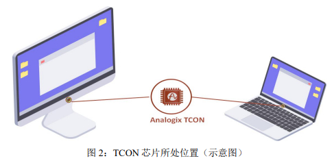 显示主控芯片所处位置，数据来源：申报稿