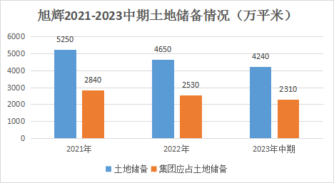 数据来源：企业公告、观点指数整理