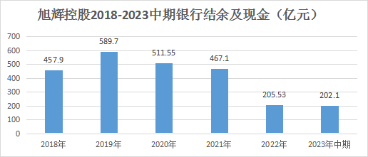 数据来源：企业公告、观点指数整理
