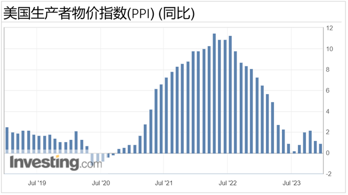 来源：表外表里