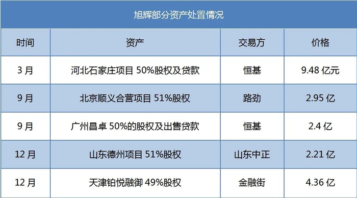 数据来源：观点指数整理