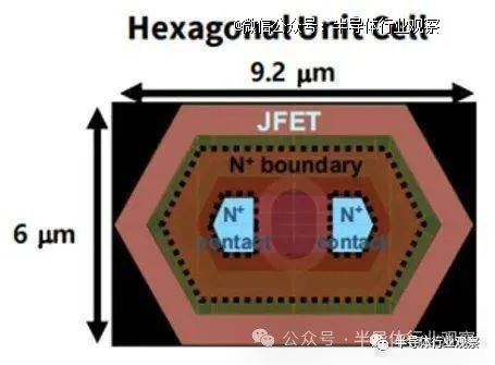 Wolfspeed Gen3 SiC MOSFET采用Hex Cell的平面技术（来源：Wolfspeed）
