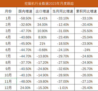 （备注：财联社记者根据协会公开数据整理）
