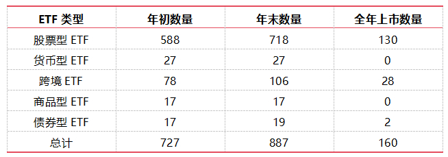 （数据来源：Wind，时间截至2023.12.31）