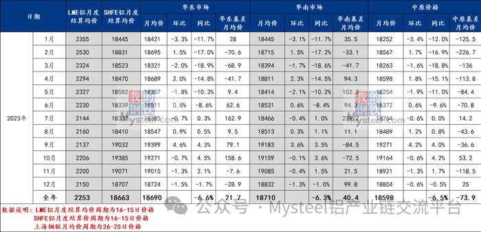 数据来源：Mysteel