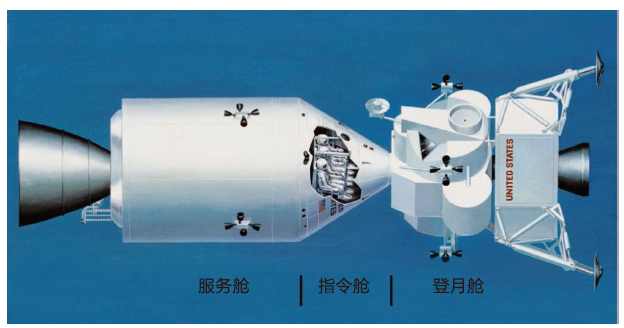 图1 “阿波罗”飞船