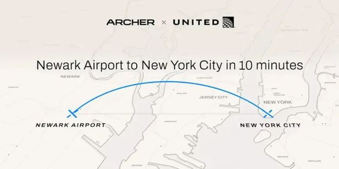 图源：Archer Aviation，与联合航空合作拟实现“10分钟内从纽瓦克机场到纽约市”