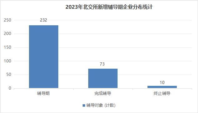 数据来源：同花顺iFinD