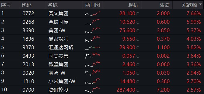 图片来源：Wind