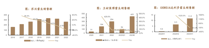 （图源德邦证券所）