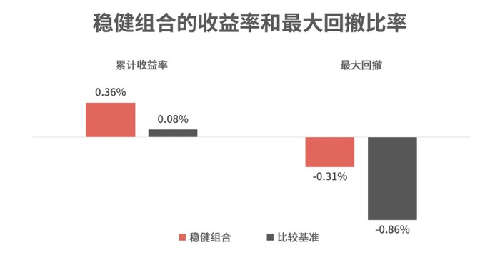 时间区间：2023/11/30-2023/12/31