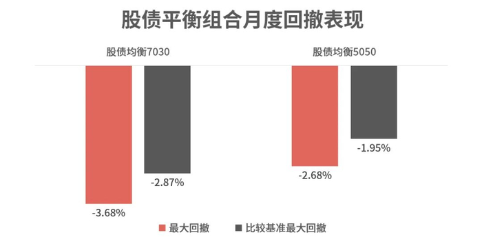 时间区间：2023/11/30-2023/12/29