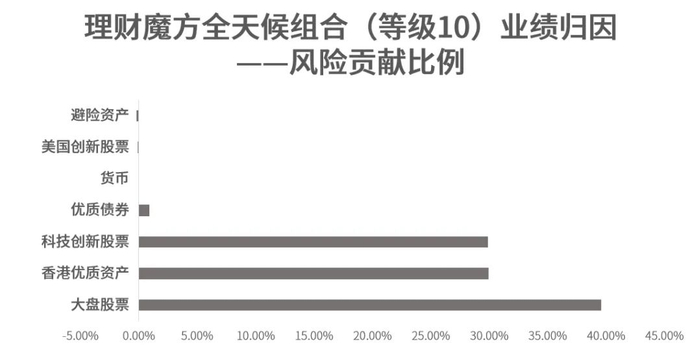 时间区间：2023/11/30-2023/12/31