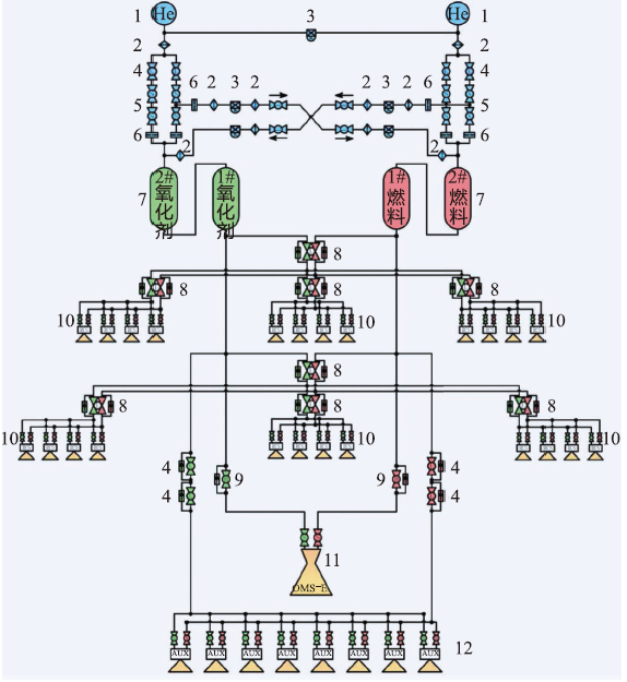 图12 服务舱推进系统原理图