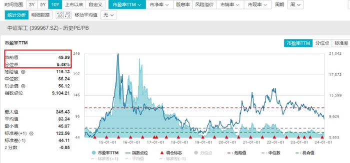图片来源：Wind