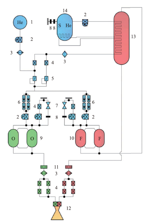 图6 下降级推进系统原理图