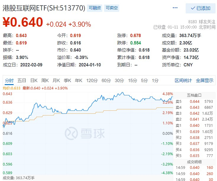 图片来源：雪球