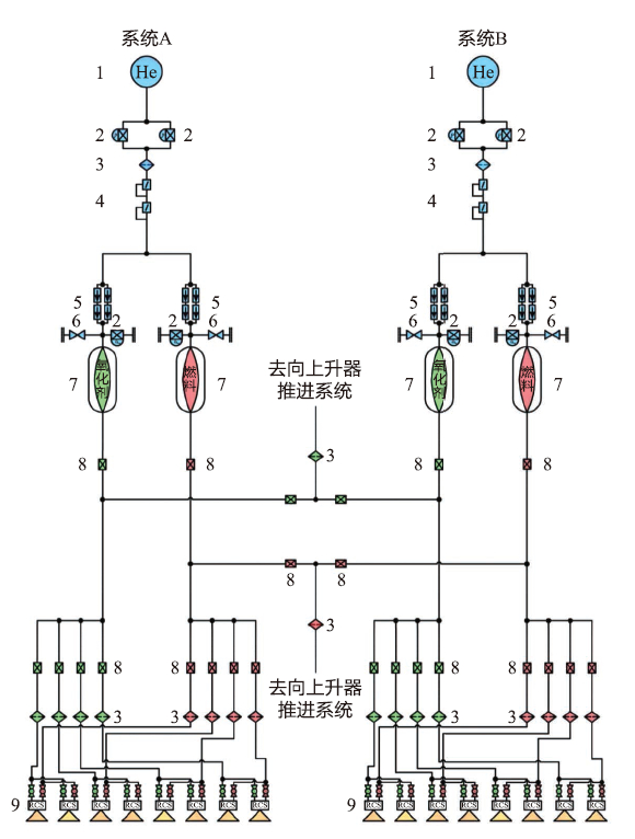 图8 登月舱姿控推进系统原理图