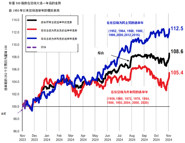 资料来源：彭博，FS策略研究，睿泉毅信投资
