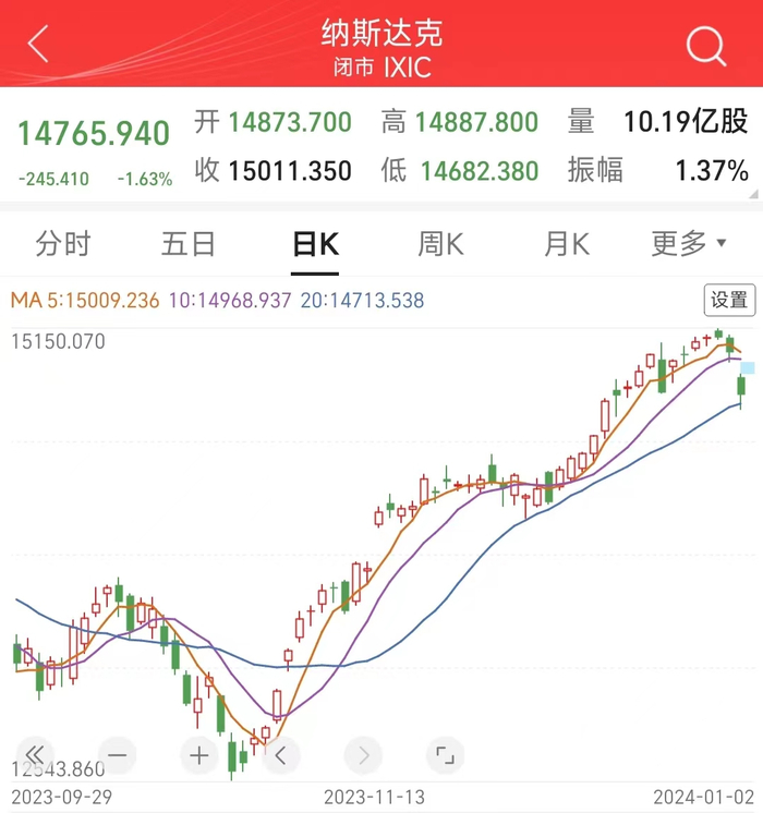 图片来源：中信证券，时间截至美国时间2024年1月2日