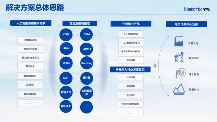 提供解决方案图片