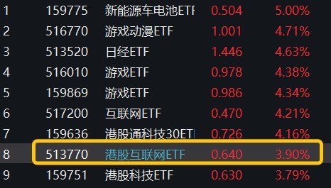 图片来源：Wind