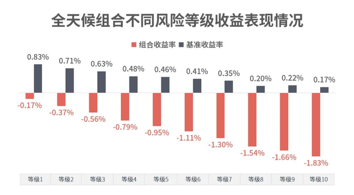 时间区间：2023/11/30-2023/12/31