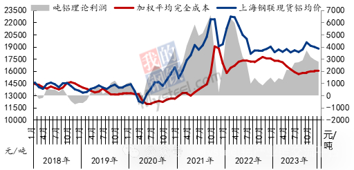 数据来源：Mysteel