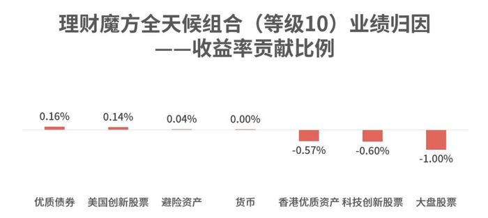 时间区间：2023/11/30-2023/12/31