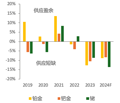 数据来源：Metals Focus