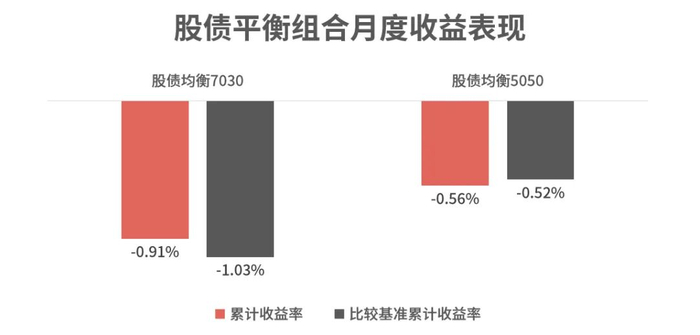 时间区间：2023/11/30-2023/12/29