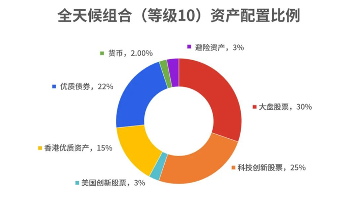 数据来源：理财魔方，截至2023年12月31日