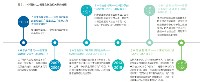 中非科技人力资源合作及相关条约梳理P55-2：瑞士联邦国会大厦大厅