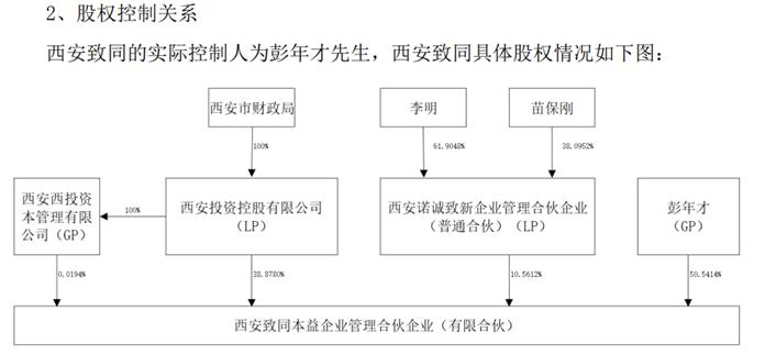 图片来源：科华生物公告