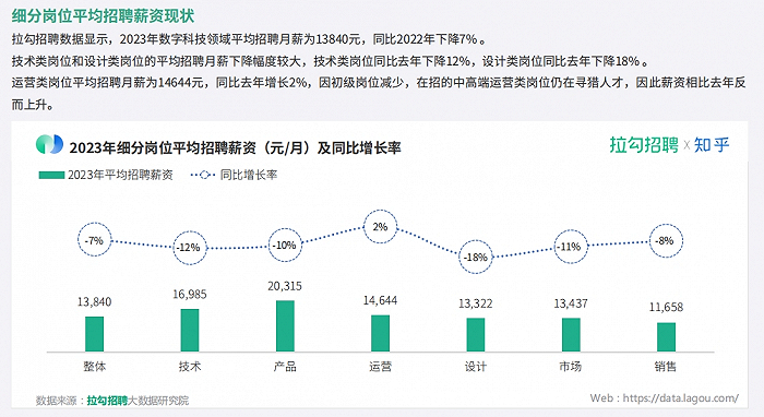 图片来源：《2023年度职场洞察报告》截图