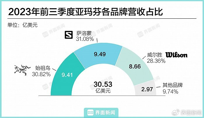 （制图：界面新闻/顾乐晓）