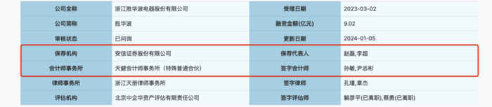 图片来源：上交所·沪主板