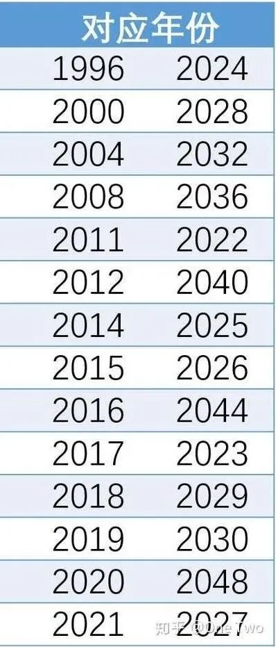 网友抢购1996年旧日历