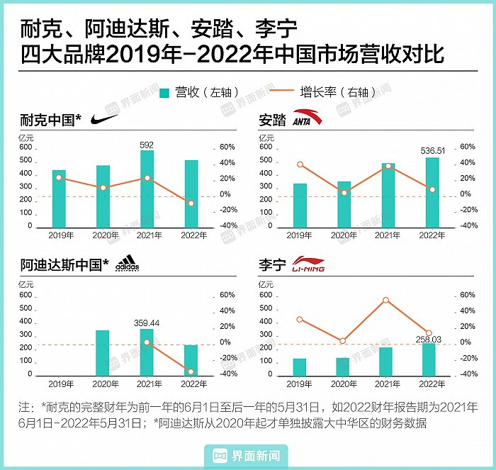 （制图：界面新闻/顾乐晓）
