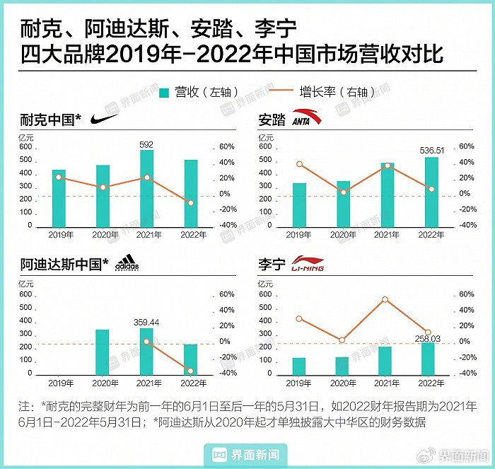 （制图：界面新闻/顾乐晓）